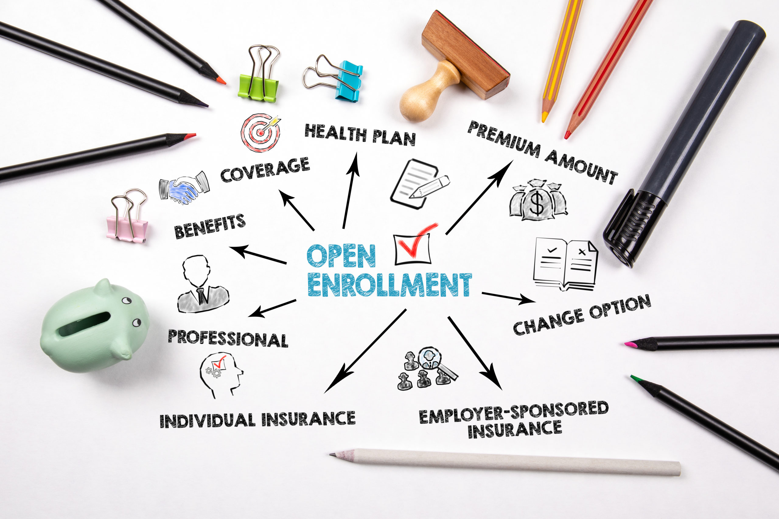 Health care marketplace open enrollment
