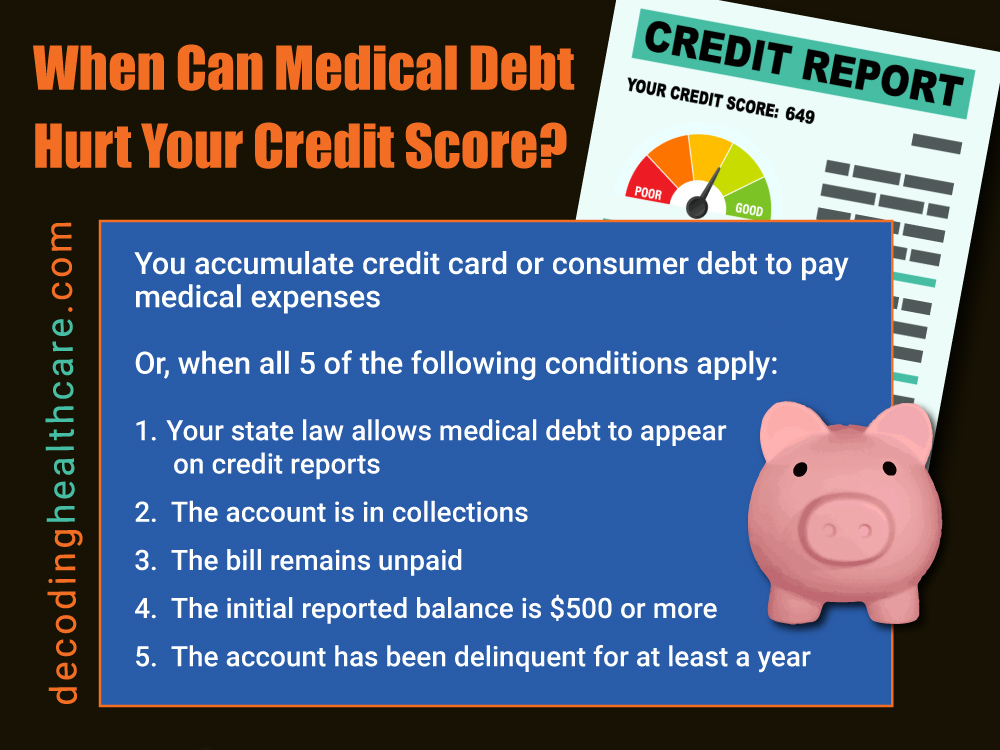 Chart of When Medical debt and Affect Credit Scores with Credit Report and Piggy Bank 
