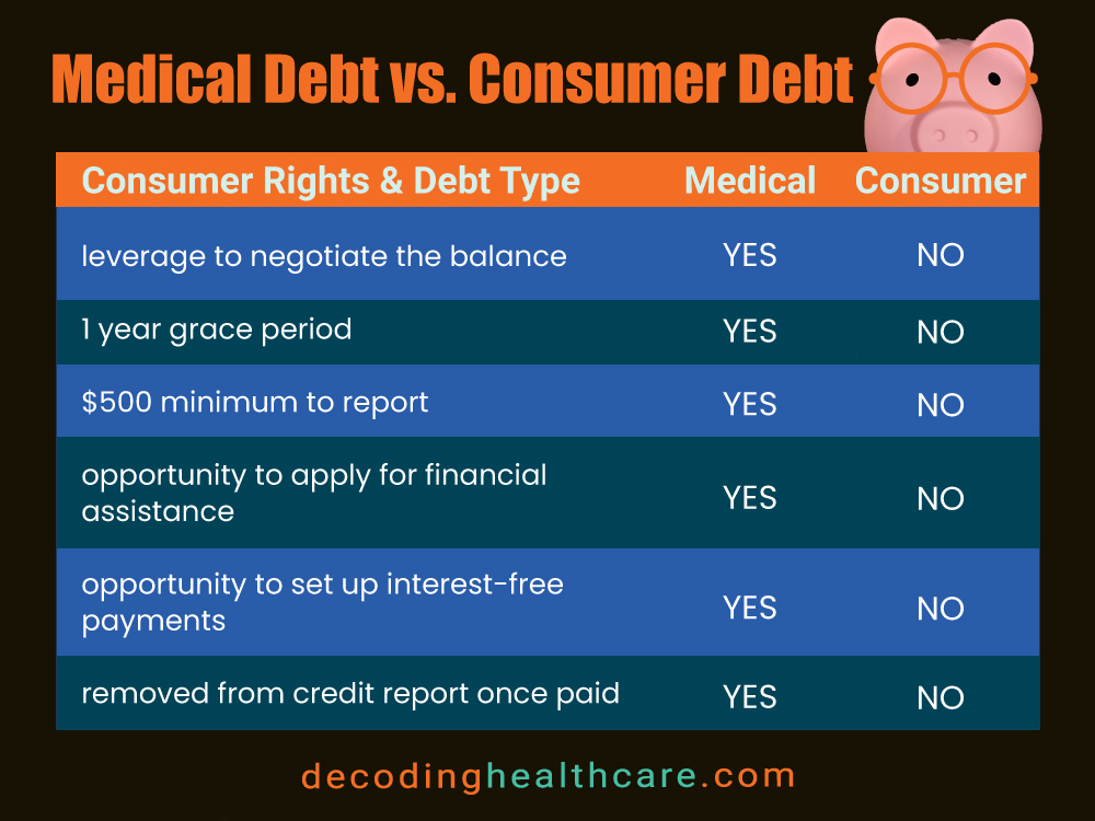 Chart explaining the difference between medical debt and consumer debt