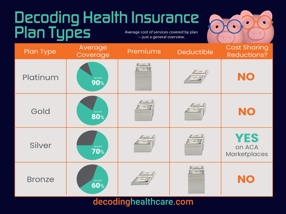 chart to compare health plan metal categories