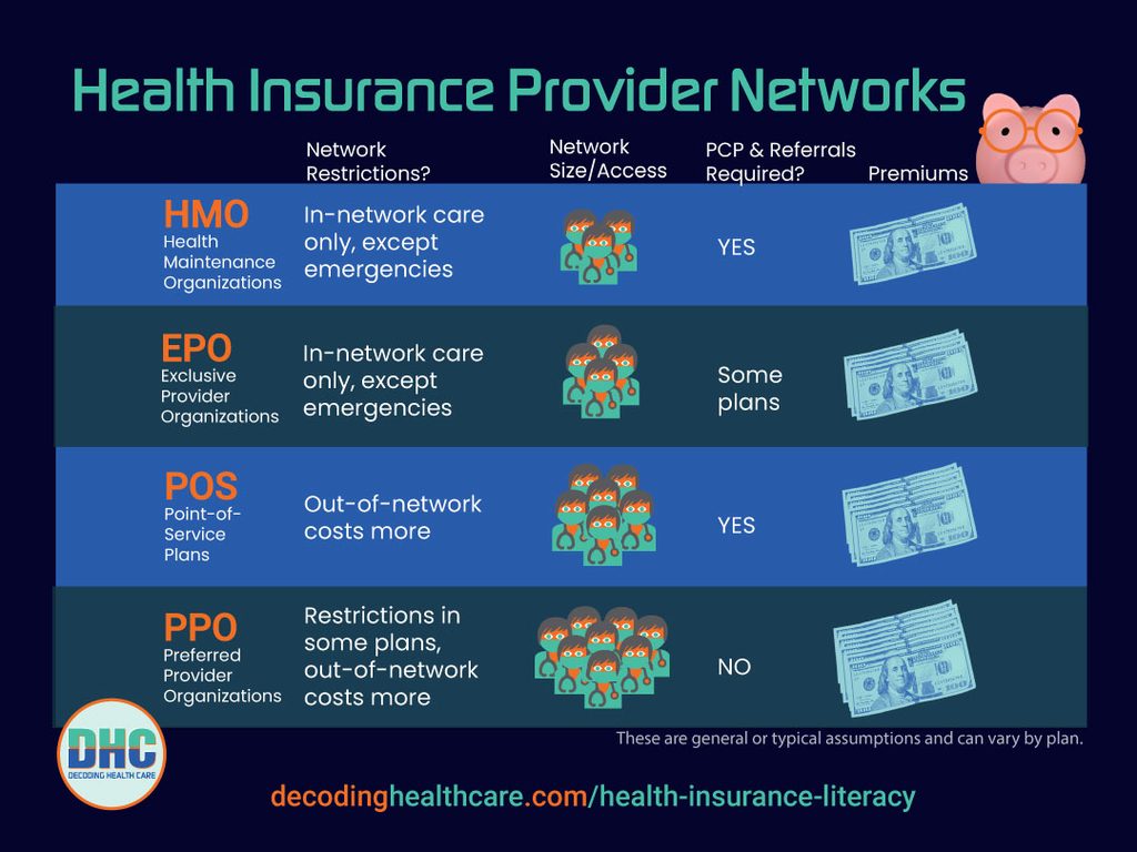 a chart that illustrates the differences between different types of health insurance provider networks